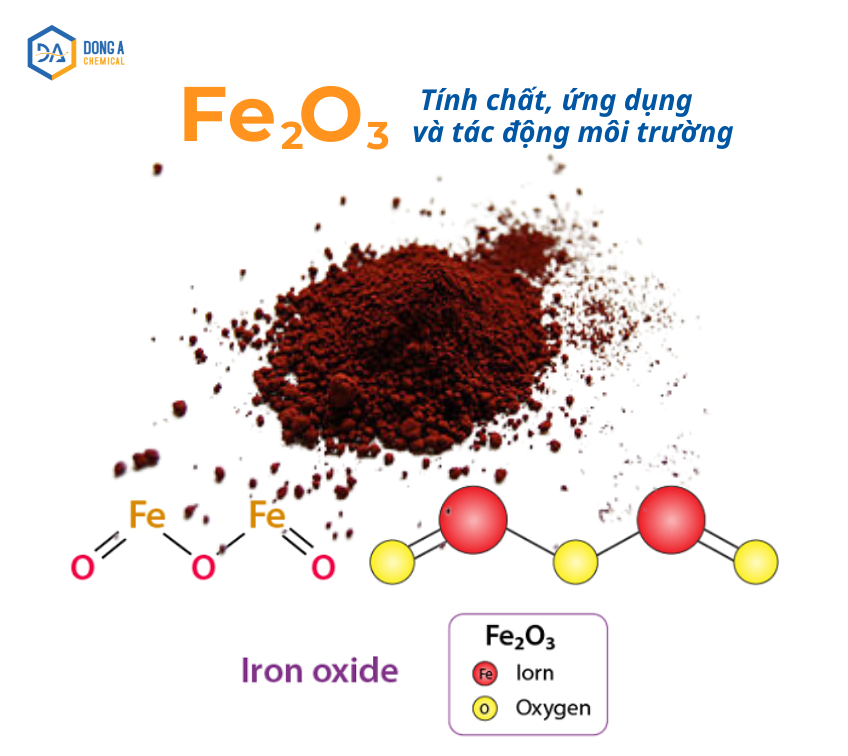  Fe2O3 (Sắt(III) Oxit ) – Tìm hiểu tính chất, ứng dụng và tác động môi trường